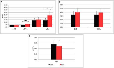 Hemorheological Alterations and Oxidative Damage in <mark class="highlighted">Sickle Cell Anemia</mark>
